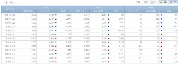 채권형펀드 시장 (출처=금융투자협회)