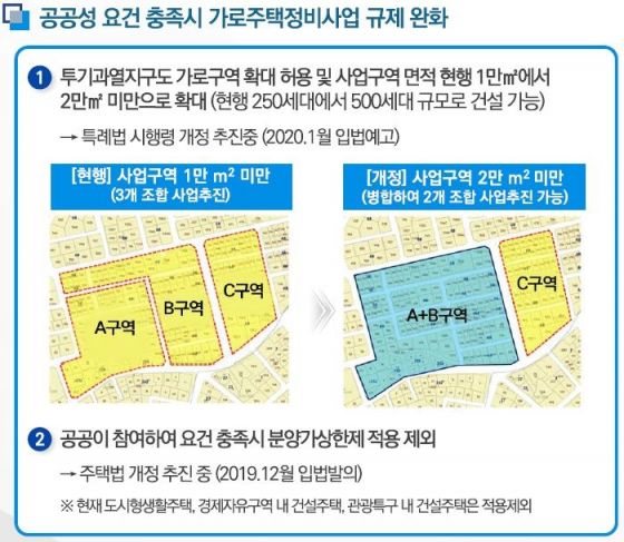 LH, 가로주택정비사업 구원투수로 나서나