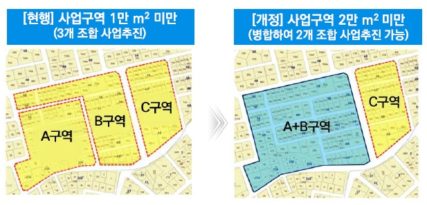 공공참여형 가로주택정비사업 개요 (제공=LH)