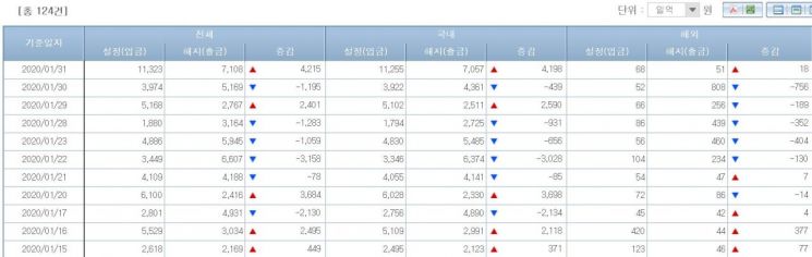 채권형펀드 시장 (출처=금융투자협회)