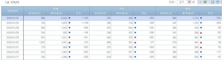 주식형펀드 시장 (출처=금융투자협회)