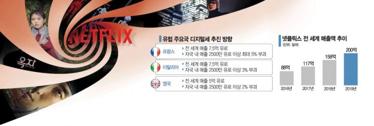 "넷플릭스도 세금 내라"…불붙은 디지털稅 논쟁