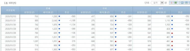 주식형 펀드시장(출처=금융투자협회)