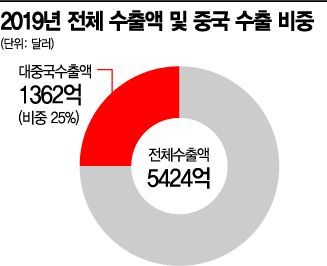 한은, 올해 성장률 전망 하향조정하나 (종합)