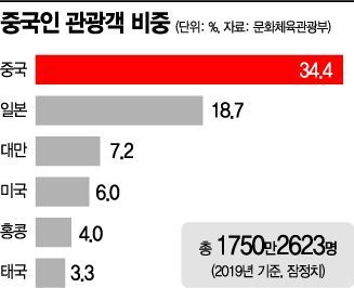 한은, 올해 성장률 전망 하향조정하나 (종합)