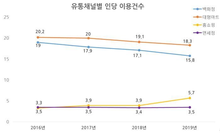 자료=롯데멤버스 제공