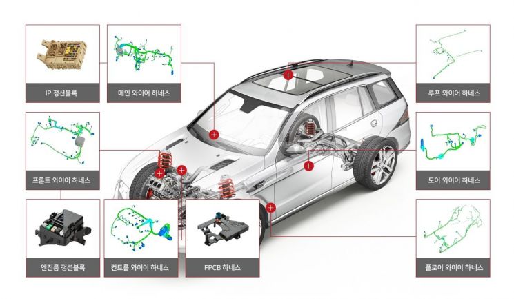 상반기 車수출 11년만에 100만대 무너졌다