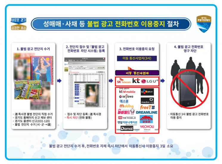 "불법과의 전쟁"…경기도, 첨단 수사기법 잇단 도입 '눈길'