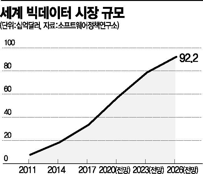[단독]데이터 거래소 통해 기본소득 대신 '참여소득' 구상