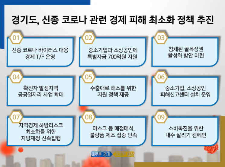 경기도, 신종 코로나 '컨티젼시 플랜' 가동…TF·특별자금 지원 등