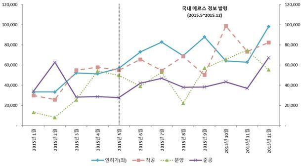 주택산업연구원 "신종 코로나, 주택공급 영향 크지 않아"(종합)