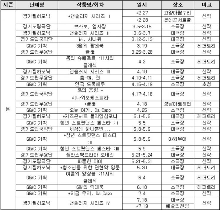 경기도문화의전당 "서울 관객도 넘어올 레퍼토리 시작"