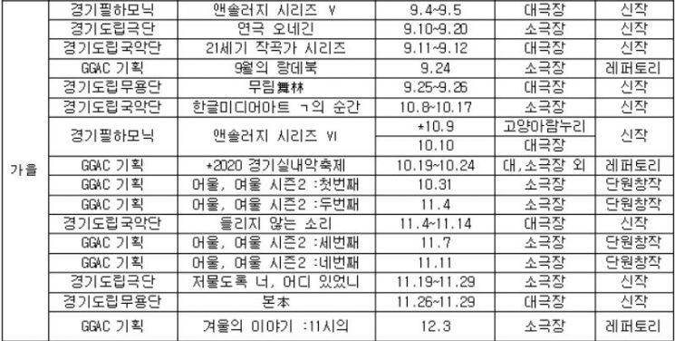 경기도문화의전당 "서울 관객도 넘어올 레퍼토리 시작"