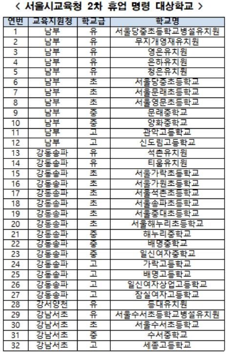 서울 송파·강남·양천 등 32개교에 '휴업명령' … 수업일수 단축 잇따라