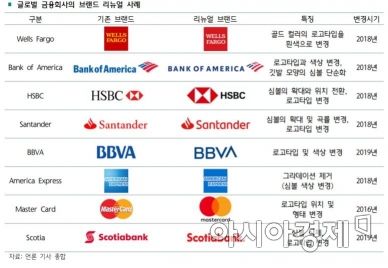 하나금융경영연구소 보고서 캡처