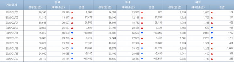 [일일펀드동향]韓채권형펀드, 5거래일간 1조4000억원 순유입