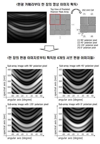 3차원 나노소자 측정기술로부터 획득한 이미지