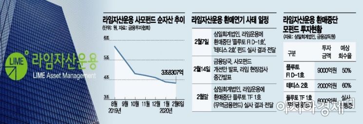 라임펀드 환매 사태 소송전 본격화
