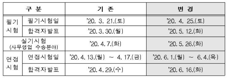 한국철도 제공