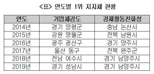 대한상공회의소.