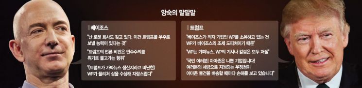 트럼프 vs 베이조스, 끈질긴 악연…이번엔 법정서 붙는다