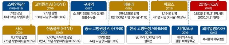 이미혜 원장 "신종코로나 치료제.. 분리주만 기다리고 있다"