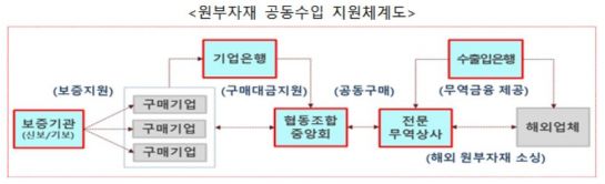 마스크 원단 등 '원부자재' 공동수입…신종 코로나 여파 대응