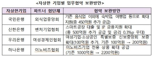 마스크 원단 등 '원부자재' 공동수입…신종 코로나 여파 대응
