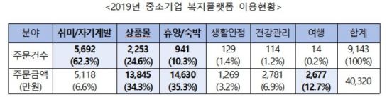 자료=중소벤처기업부