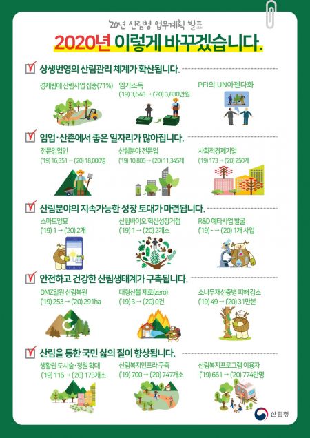 산림청 주요 업무계획 인포그래픽. 산림청 제공