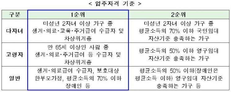 (자료=국토교통부)