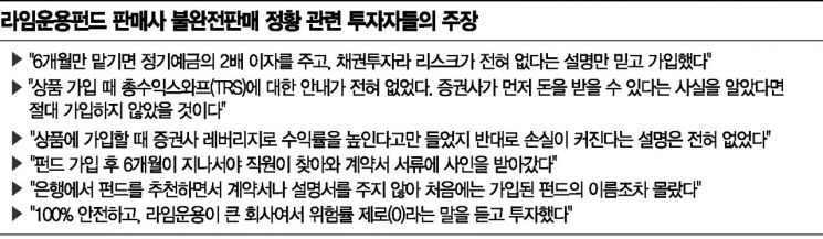 커지는 라임자산 불완전판매 의혹