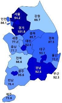 2월 입주경기실사지수(HOSI) 전망