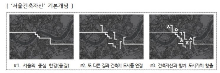 서울시, 자체 건축자산 브랜드·디자인 개발