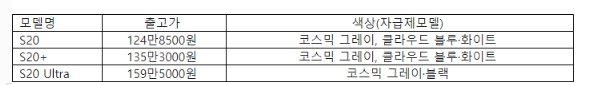 11번가, 갤럭시 S20 자급제폰 사전예약 실시
