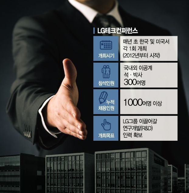 LG, 美 4월 'LG 테크컨퍼런스' 고심 끝 개최 결정