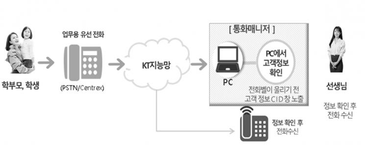 선생님 사생활 보호 '교사 매니저 서비스' 나왔다