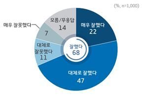 "지역상권 부활 이끈다"…경기도, 지역화폐 올해 8천억 발행