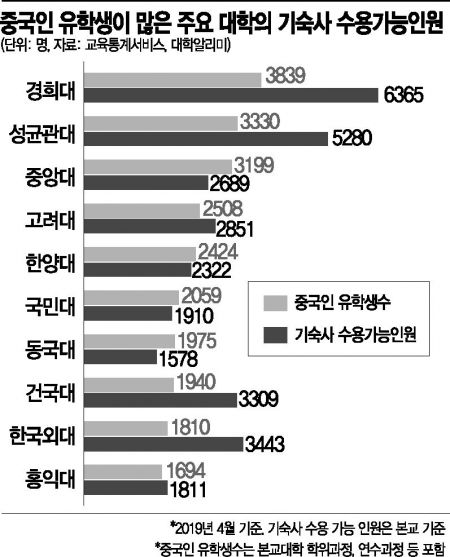 "한국학생 방 빼" … 中 유학생 격리에 '기숙사 대란'