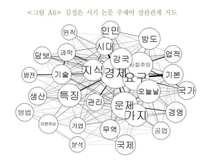 한은, AI로 北경제학술지 분석…"김정은, 개혁·개방 추진"