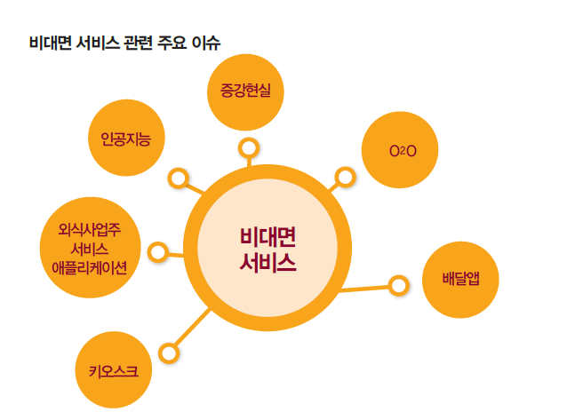 제공: 한국외식산업연구원