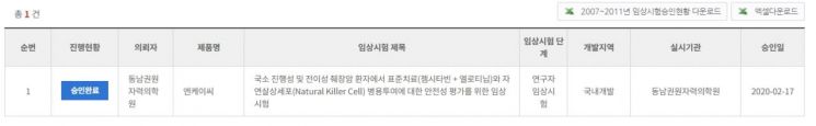 동남권원자력의학원, NK세포 췌장암치료제 국내 연구자 임상 허가
