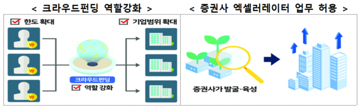 [2020 금융위 업무계획]'외화MMF 도입·中企크라우드펀딩 가능'...자본시장 규제 확푼다