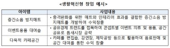 예비창업자에 최대 2000만원 지원…'생활혁신형 창업' 모집