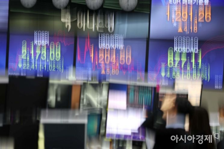 [포토]코로나19 확산 우려에 흔들리는 증시 