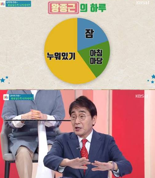 방송인 왕종근이 21일 방송된 KBS 1TV '아침마당'에 출연해 자신의 일과를 공개했다./사진=KBS 1TV 제공