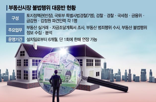 '집값담합' 10여개 단지 내사착수…1호 처벌 어디?