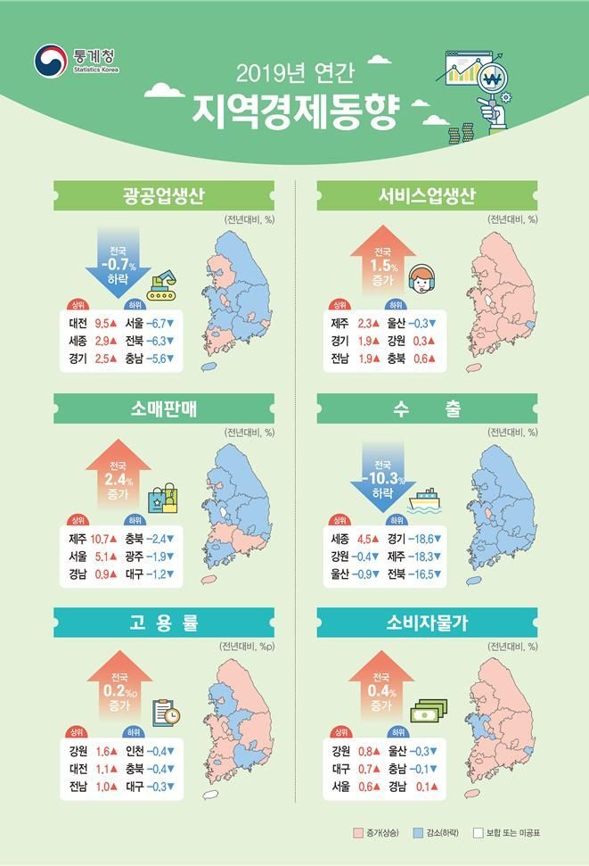반도체·기계장비 호조에 4분기 광공업생산 반등