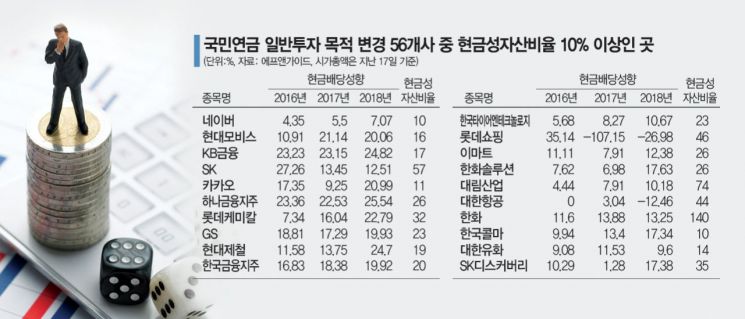 국민연금 '배당 압박' 통할까