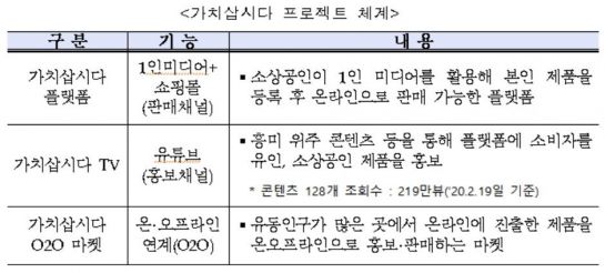 '소상공인 온라인 판로' 사업…올해 2만개 업체 지원